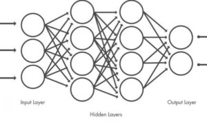 Convolutional Neural Network CNNs