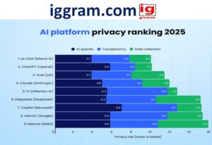 latest ai news may 2025 - uptodate