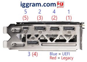 Best 3- types dp cable and more