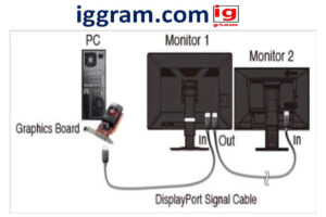 Best 3- types dp cable and more