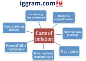 Exposed in simple 3 step What is inflation?