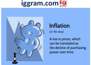 Exposed in simple 3 step What is inflation?