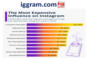 Best 5-thing ig model dti​