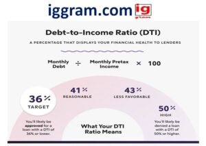 Best 5-thing ig model dti​