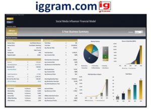 Best 5-thing ig model dti​