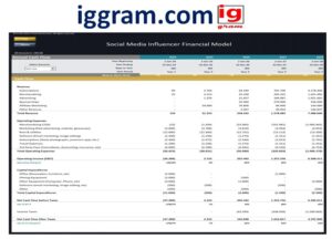 Best 5-thing ig model dti​