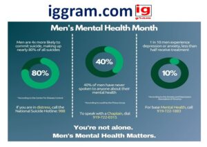 Simple 5-thing of mens mental health month