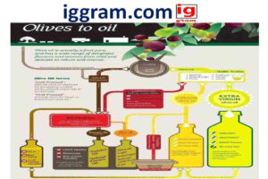 Best 5- benefit of virgin and extra virgin olive oil