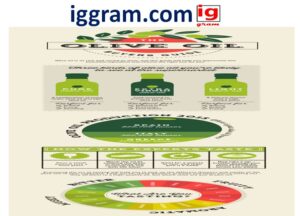 Best 5- benefit of virgin and extra virgin olive oil