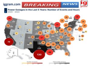 Simple 8-step why web and application outages?