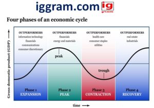 Exposed in 3 steps What is a recession?