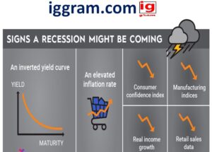 Exposed in 3 steps What is a recession?