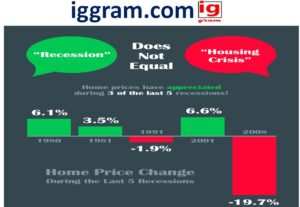 Exposed in 3 steps What is a recession?