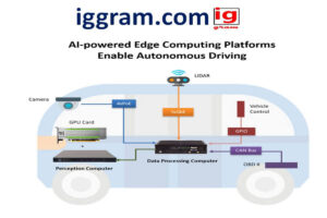 future of edge computing: trends for 2025 in telco networks