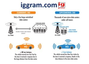 future of edge computing: trends for 2025 in telco networks