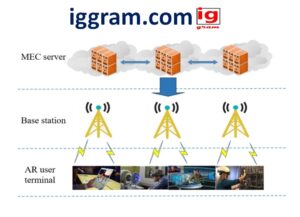 future of edge computing: trends for 2025 in telco networks