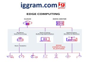 future of edge computing: trends for 2025 in telco networks