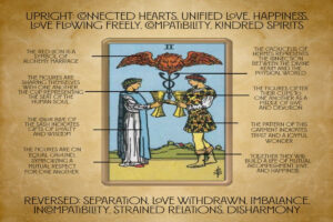 2 of Cups meaning