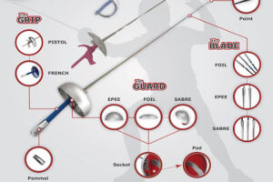 fencing sword types
