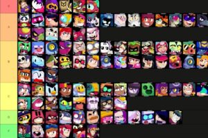 brawl stars tier