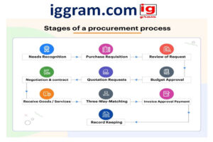 market led proposals