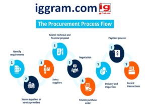 unsolicited proposals