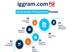 market-led proposal framework