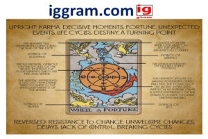 wheel of fortune tarot