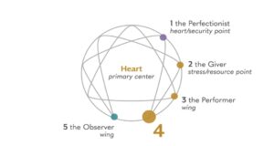 Enneagram Type 4
