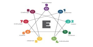 Enneagram 4 strengths and weaknesses
