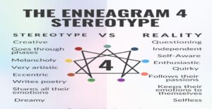 Enneagram 4