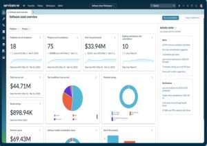 doge software licenses audit HUD