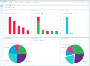 doge software licenses audit HUD