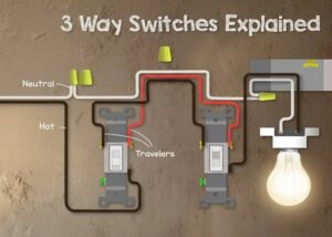 3 way switch wiring explained